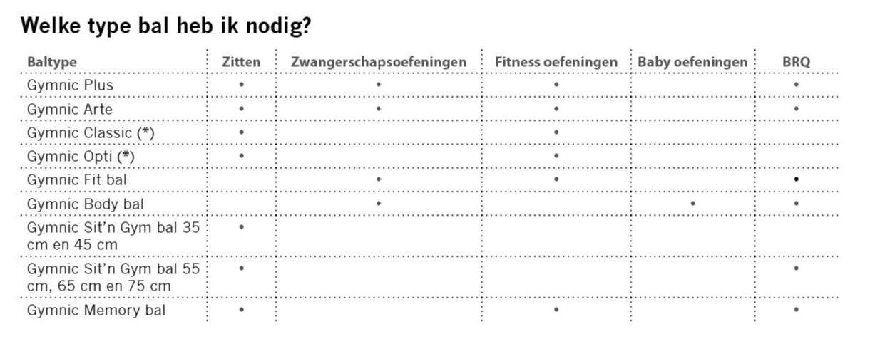 Welke maat of bal - Alprovi